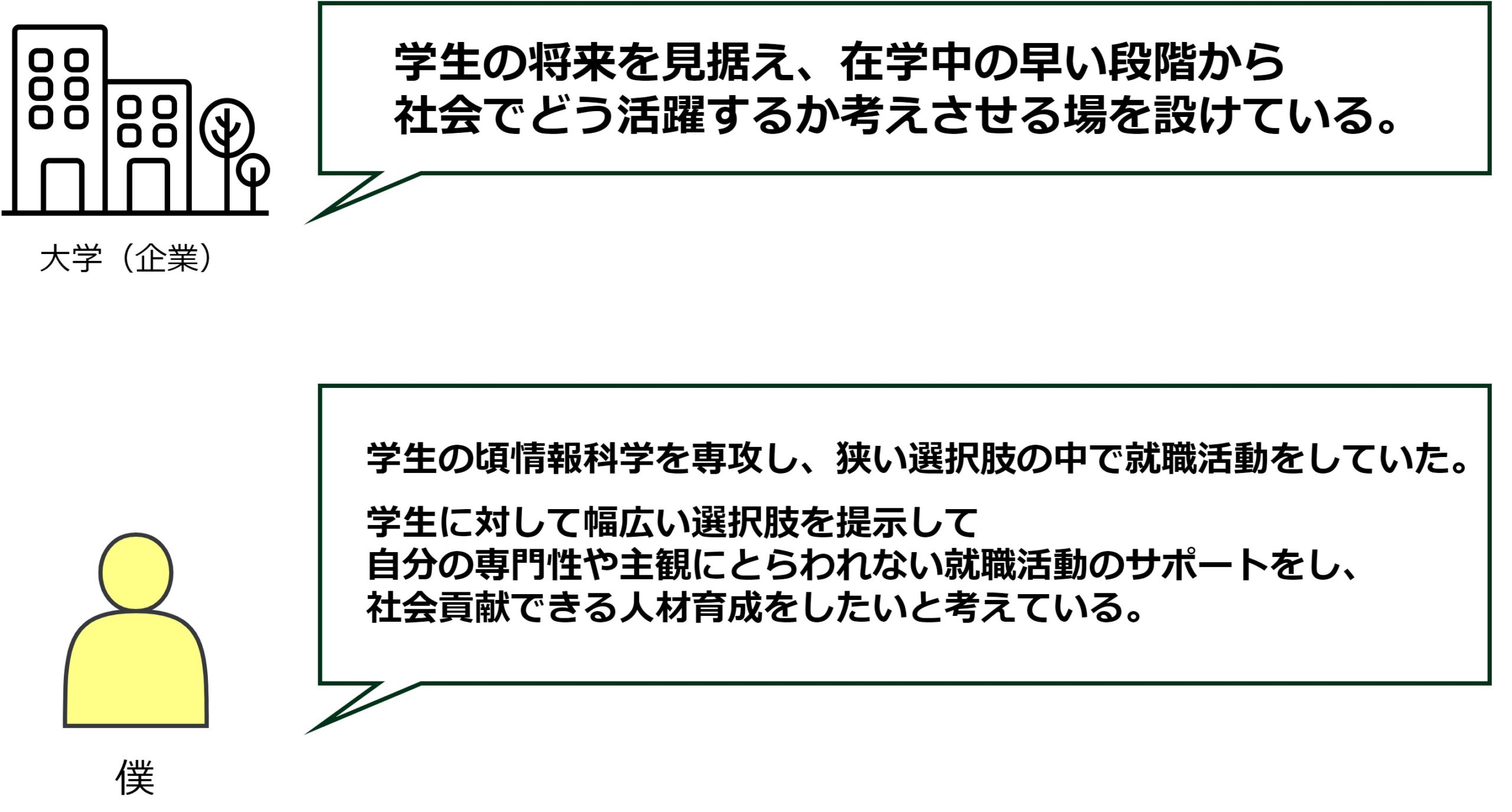 転職の志望動機が書けない人の特徴3つ 解決策も説明 Obata Ke Blog